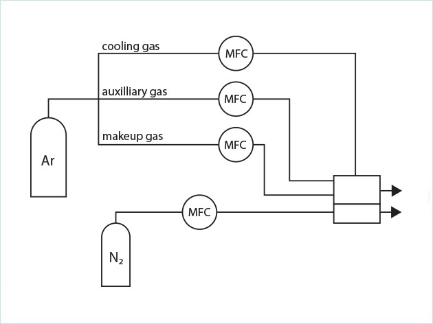 環(huán)境分析用等電感離子體(ICP-AES)氣體控制應(yīng)用