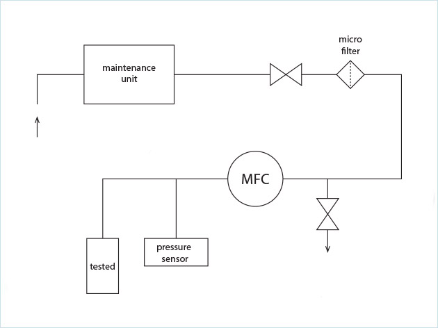 咖啡機(jī)閥門(mén)測(cè)試中的流量控制工藝方案