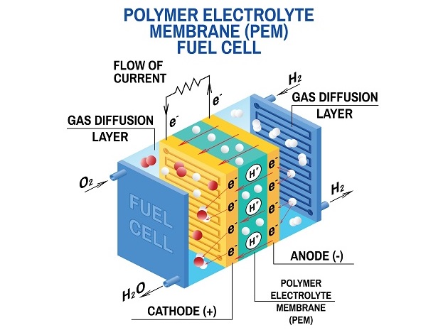 燃料電池堆泄漏測試