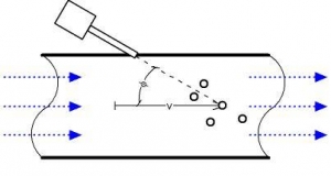 Doppler effect principle